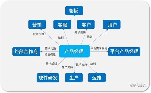 当无原则始于产品需求 从无尘操作看无船承运业务之乱