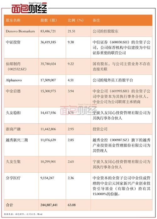 索元生物冲刺科创板 零营收纪录与新航道的隐喻