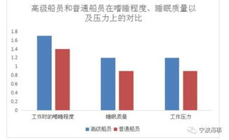 国外船员比中国船员工作更幸福？高级船员比普通船员更轻松？来看一份专业分析报告
