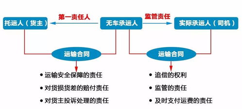 卡行天下全力备战无车承运人试点 多元化布局无船承运业务